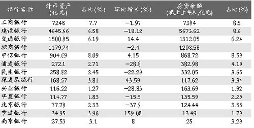 建行收入证明模板_2017年建行收入占比