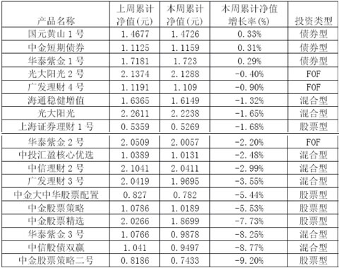 理财产品债券型_银行债券类理财产品_在涨 乐