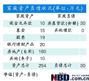 关于怎么准备教育金的大学毕业论文范文