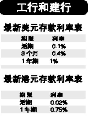 1171081610_银行上调外币利率 传递什么信号-银行加息,外币利率 ...