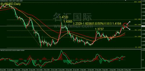 220年美国GDP_过去20年,中国的通货膨胀有多高 居民收入增长有没有跑赢通胀(3)