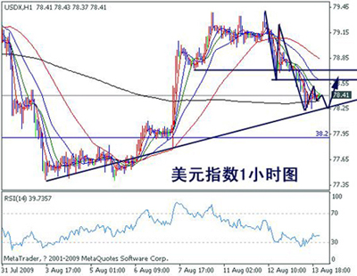 gdp对外汇走势_近日外汇行情 美国GDP增速数据趋缓 日本央行负利率打压日元(2)